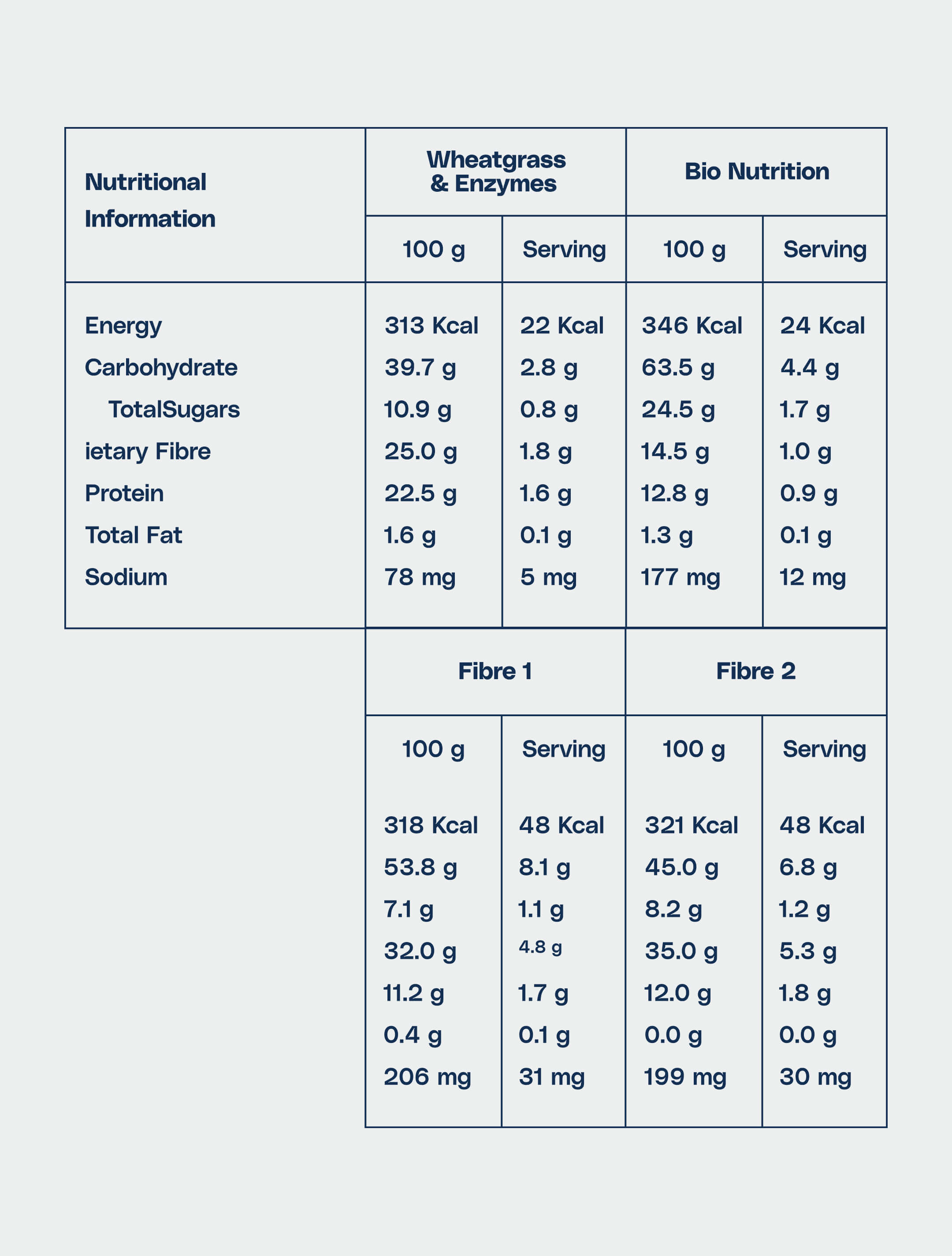إزالة السموم لمدة 3 أيام 