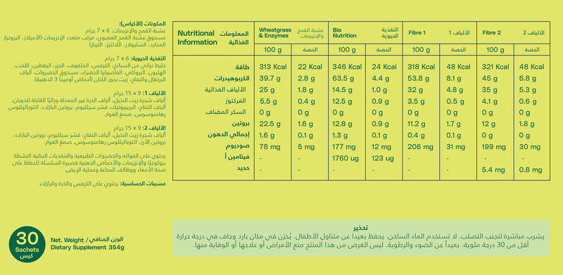 3 Day Detox