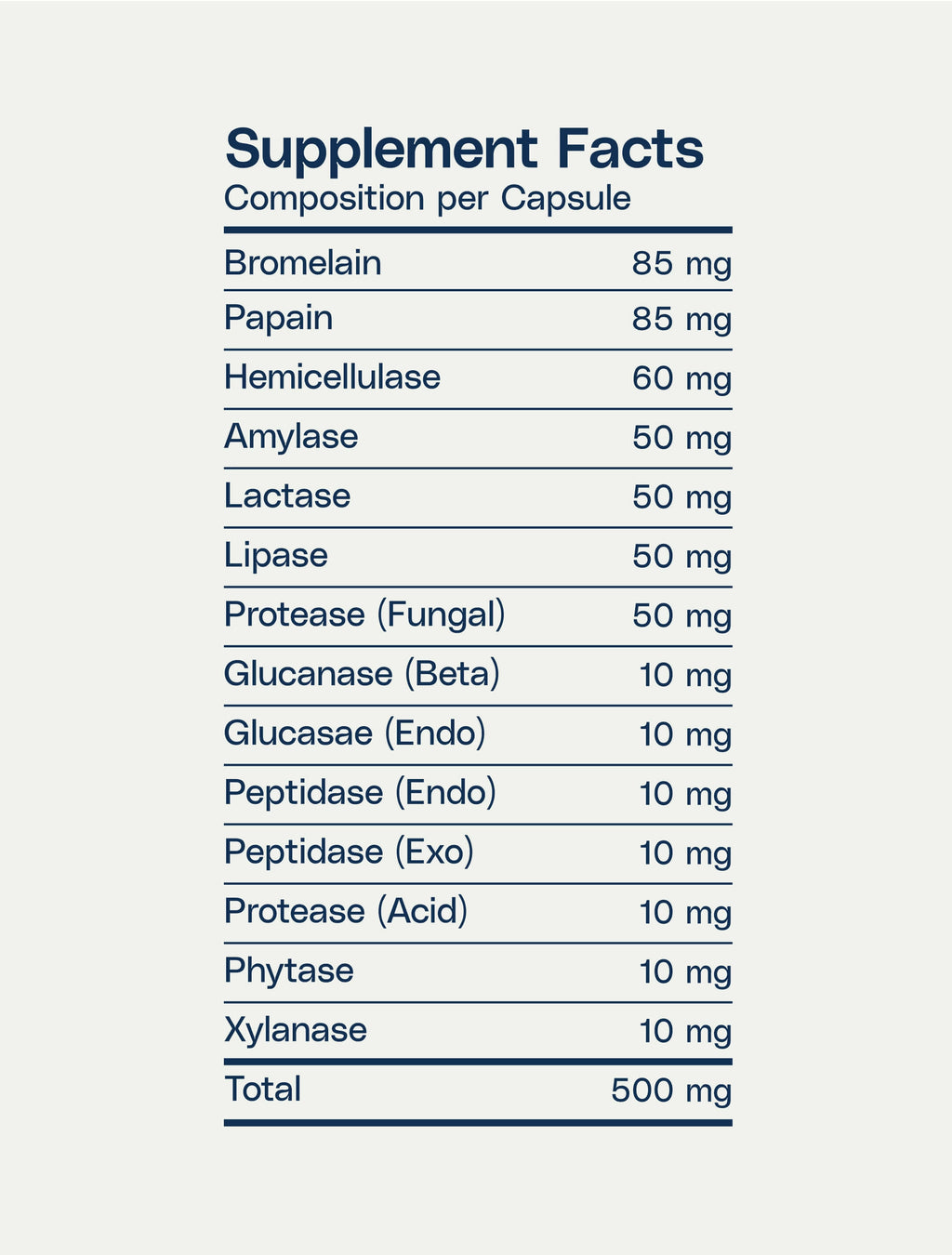 Digestive Enzymes